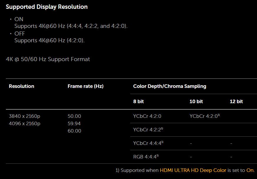 Official ROKU 4K (HDR) Premiere +/Ultra Owners Thread - Page 17 - AVS